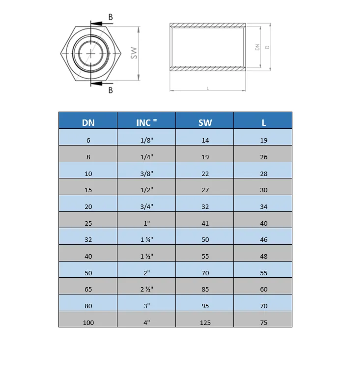 Manşon Hex (Galvanizli)