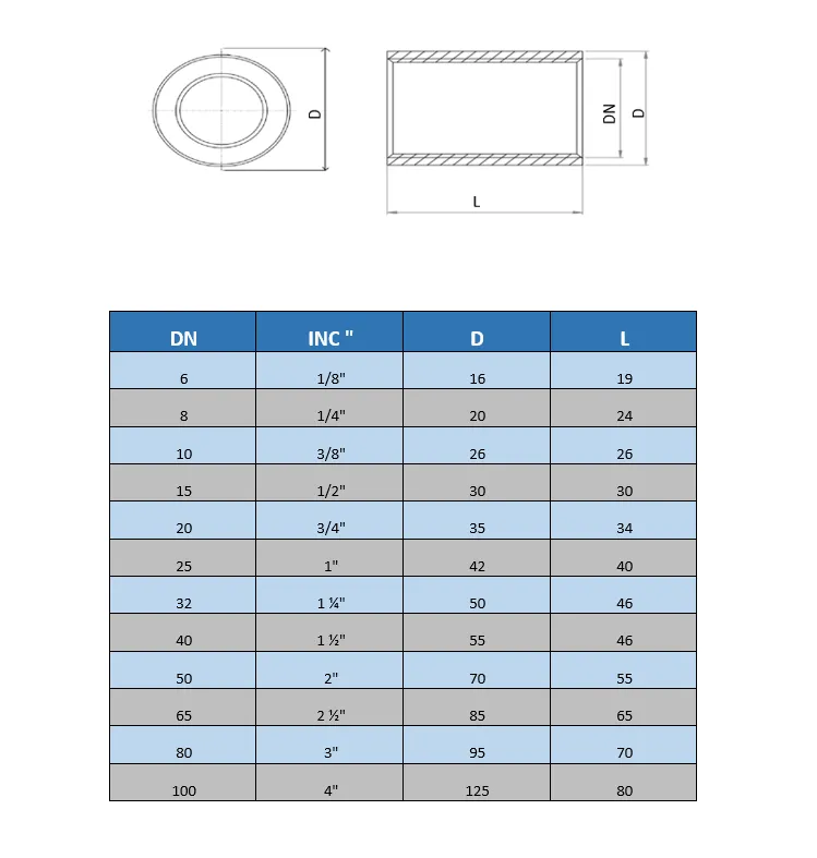 Manşon Boru (Çelik)