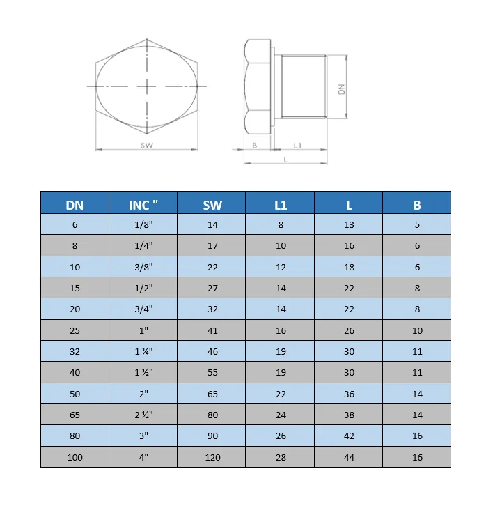 Kör Tapa (Paslanmaz)