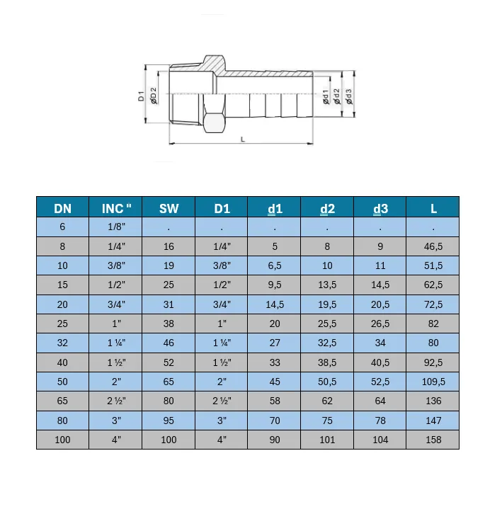 Hortum Rekor Ucu Pirinç