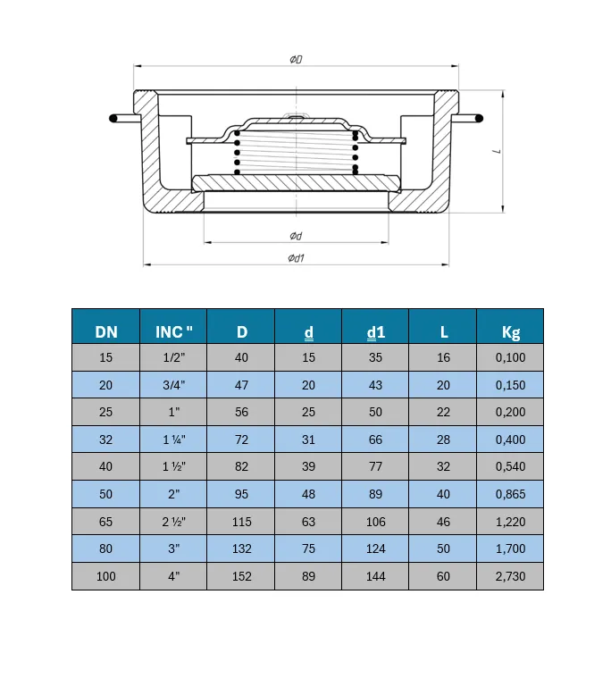 Disko Çekvalf (Paslanmaz)