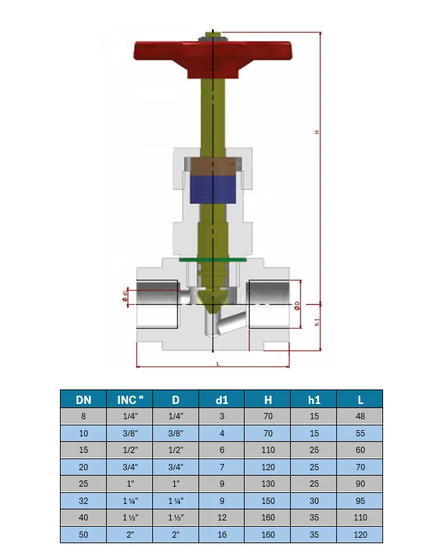 İğne Vana (K. Çelik)