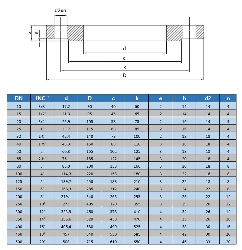 Düz Flanş PN16 -K.ÇELİK
