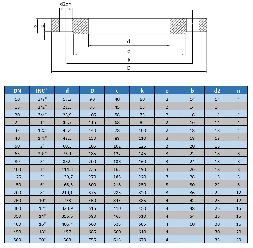 Düz Flanş PN40 -K.Çelik