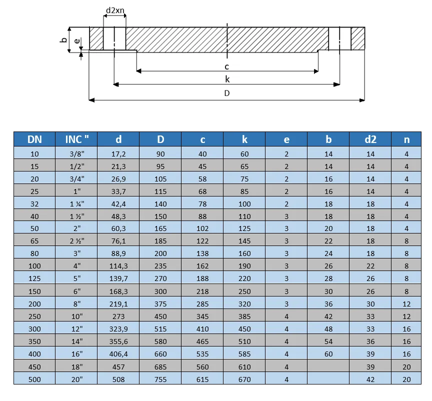 Kör Flanş PN40 -K.Çelik