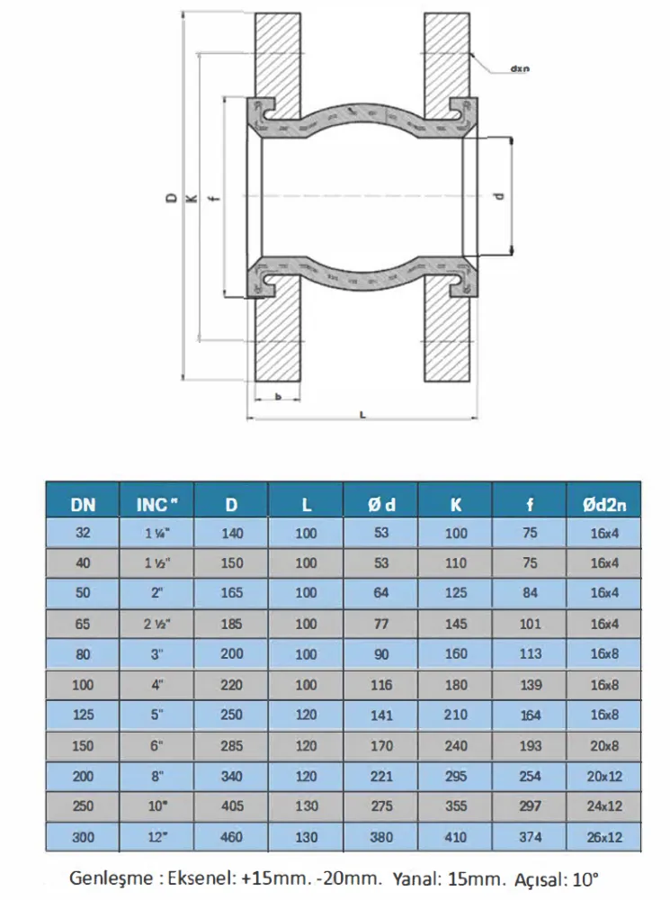 Kauçuk Kompansatör