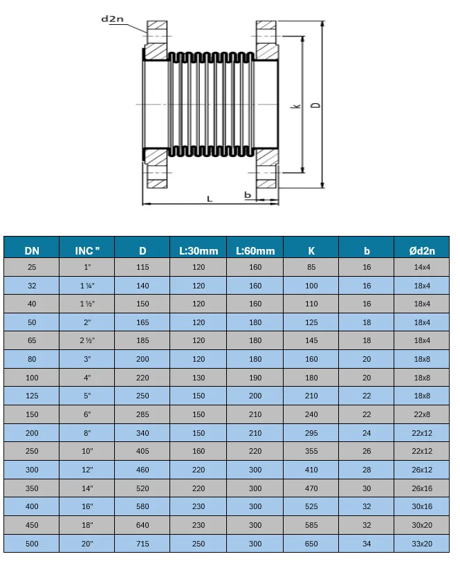 Metal Körüklü Kompansatör